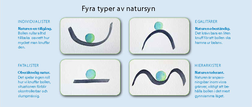 fyra typer av natursyn_bild fr 2_18